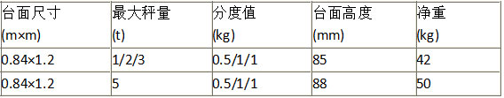  Electronic weighbridge supplier.jpg