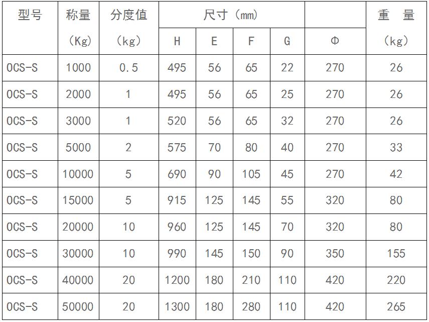  Electronic weighbridge supplier.jpg