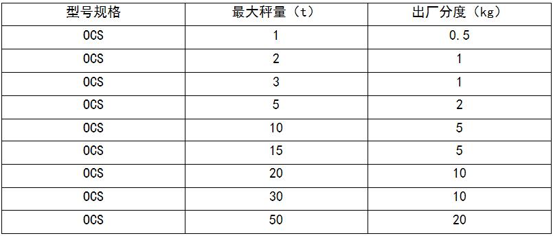  Electronic weighbridge supplier.jpg