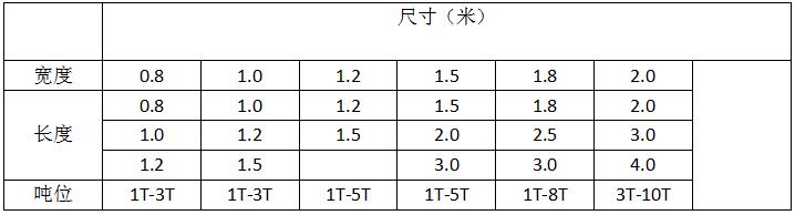  Electronic weighbridge price.jpg