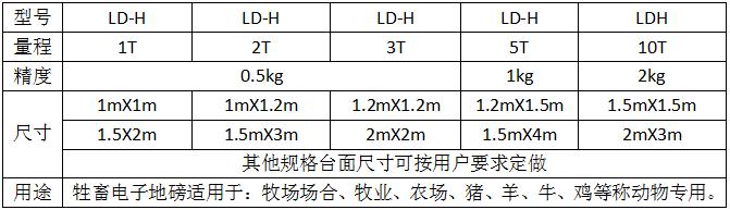  Electronic weighbridge recommendation.jpg