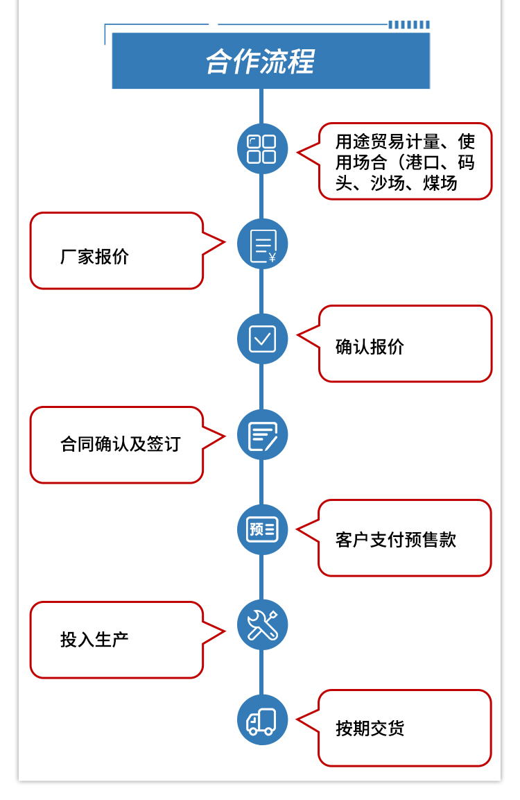  Details of electronic belt scale g_12.jpg